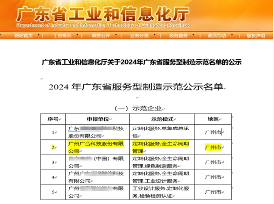 888腾博会科技获评2024年“广东省服务型造作示范企业”